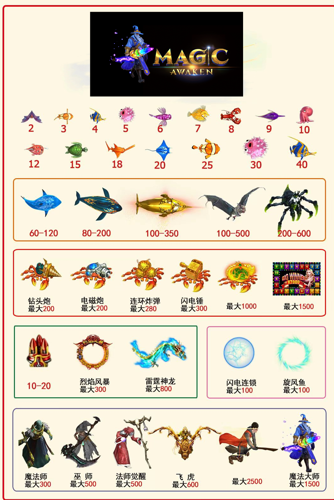 New HomingGame Fishing Game Machine Magic Awaken | High-Profit Arcade Table for USA & Asia Markets