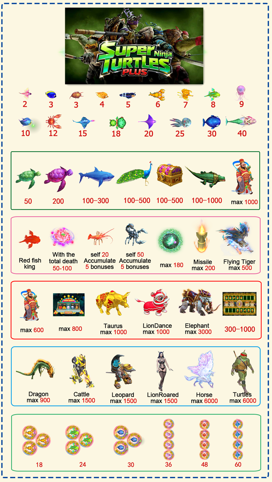 Super Ninja Turtles Plus Fishing Game Machine — High-Profit USA Arcade Fishing Table by HomingGame