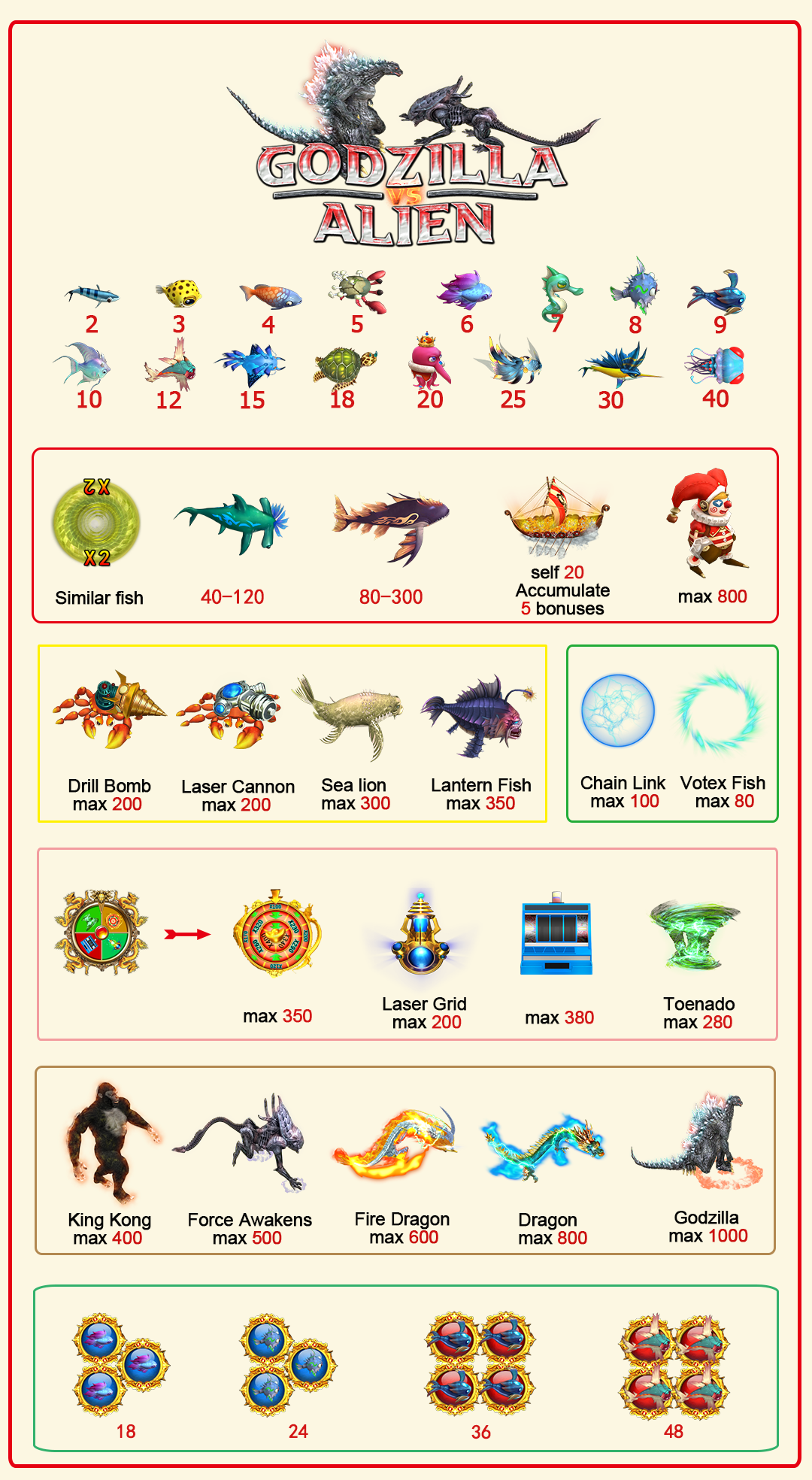 Factory Direct Supply Godzilla VS Alien Fishing Game Machine And Fishing game motherboard Kits for sale by HomingGame