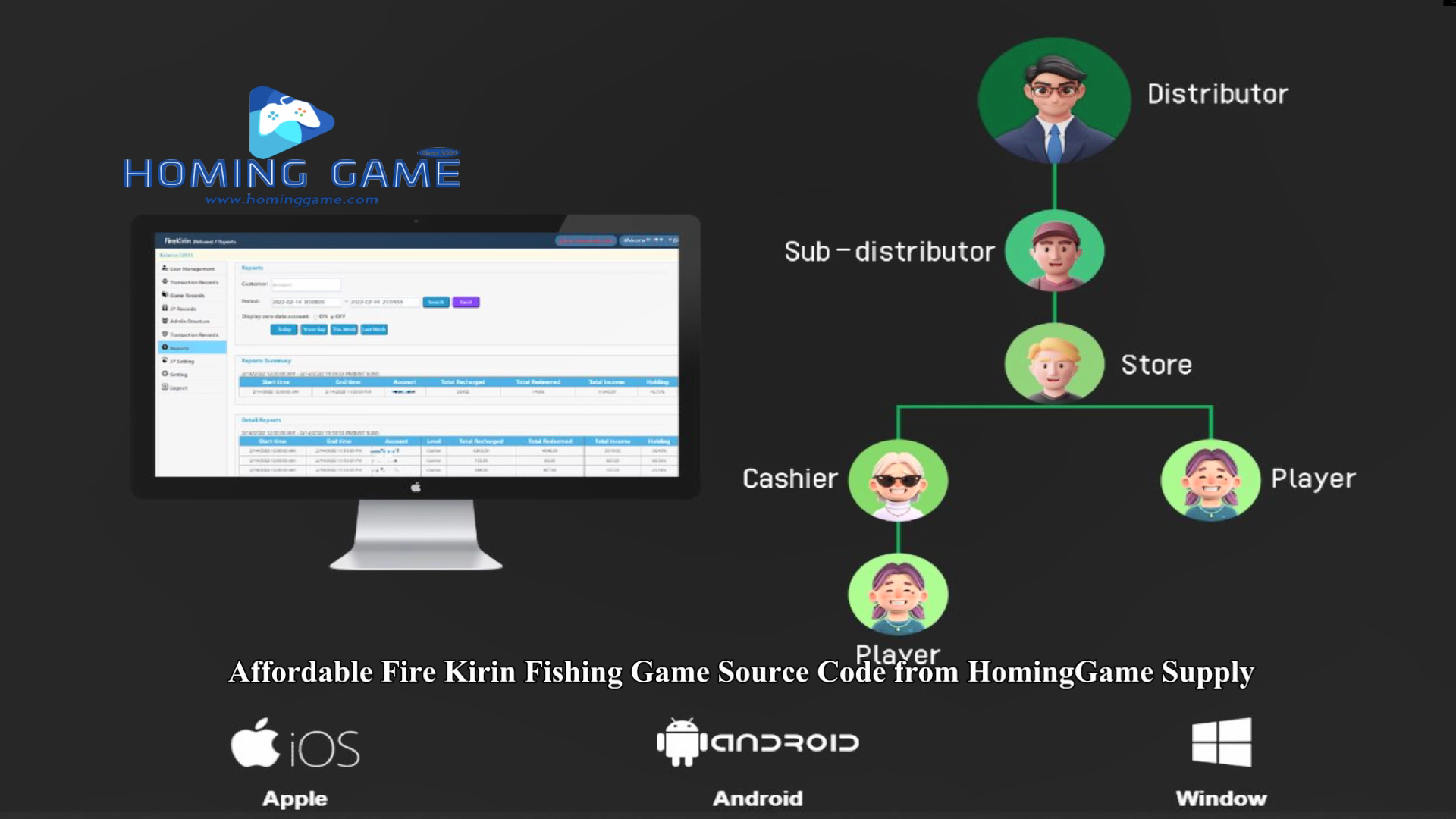 Get Affordable Fire Kirin Fishing Game Source Code from HomingGame Supply!#fire kirin#sweepstakes#onlinesweepstakes# FireKirinFishGameCheats#revengefirekirin(Order Online Whatsapp:+8618688409495)